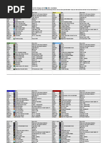 Herald of The Titans Bis List by Bradshaw - Armor Ilvl 226 // Weapon Ilvl 232 - (HM Hard Mode)