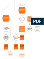 Diagrama de Flujo