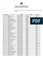 Hasil Ujian Sertifikasi Operasi Pesawat Angkat