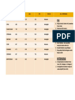 Kelas TOV ARI 1 ETR STATUS ISU INTERVENSI