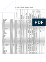 Where To Go Fishing - Ramsey County: Species Rating