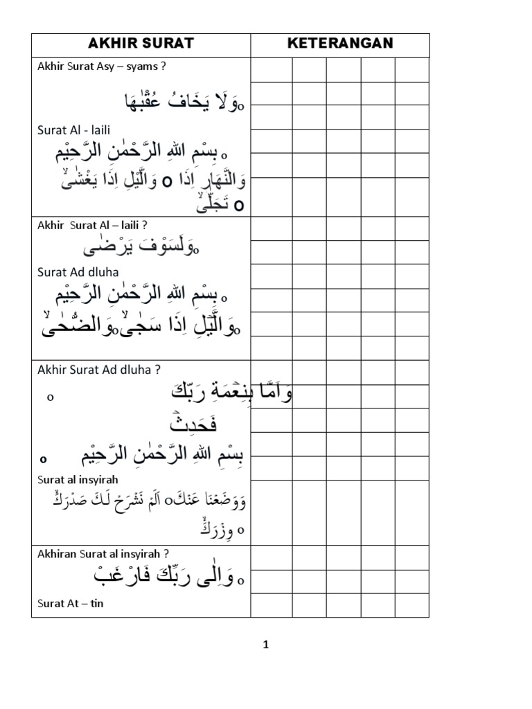 Akhir Surat dan Bacaan Sholat | PDF | Semitic Words And Phrases | Salat