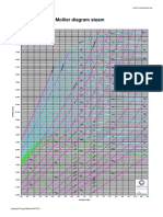 Diagrama de Mollier A Color PDF