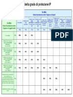 Tabella - Grado Di - Protezione - IP PDF