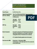 Aap Status 04.10.2020 PDF PDF