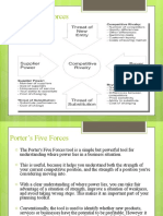 Business Environment Analysis (Porter's 5 Forces Model)