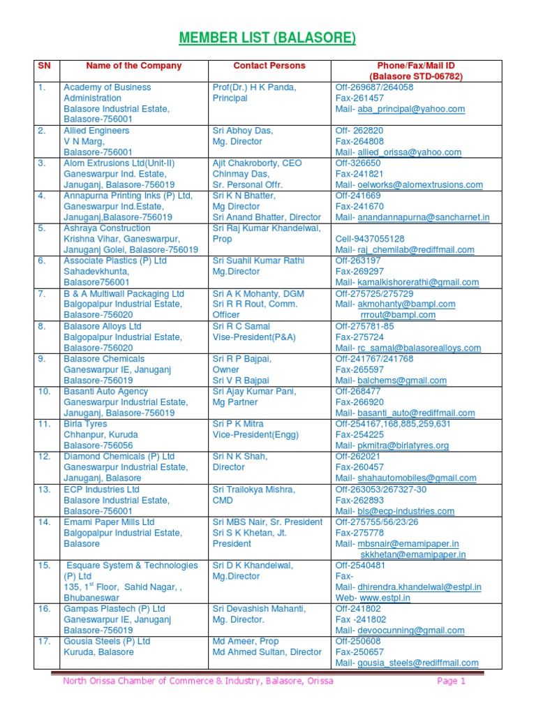 Member List (Balasore) SN Name of The Company Contact Persons Phone