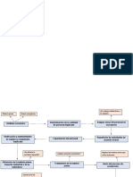 Diagrama de seguimiento 