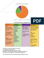 Mcdougall Starch Solution: No Animal Products, No Vegetable Oils