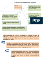 Curs 9 RELAŢIILE MANAGER-SUBORDONAŢI ÎN ÎNTREPRINDERILE TURISTICE