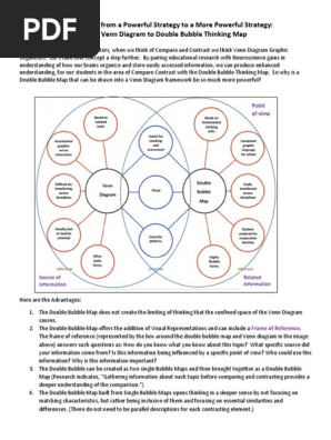 Double-Bubble-Map