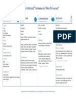 Top Alimente PDF