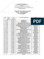 1 Periodic Test Item Analysis Grade 7 / Math Department (Sections Handled )