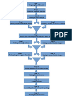 Biscuit Flowchart 1