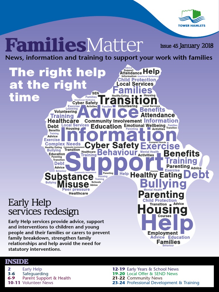 The Right Help at The Right Time: Matter | PDF | Mindfulness | Human Nature