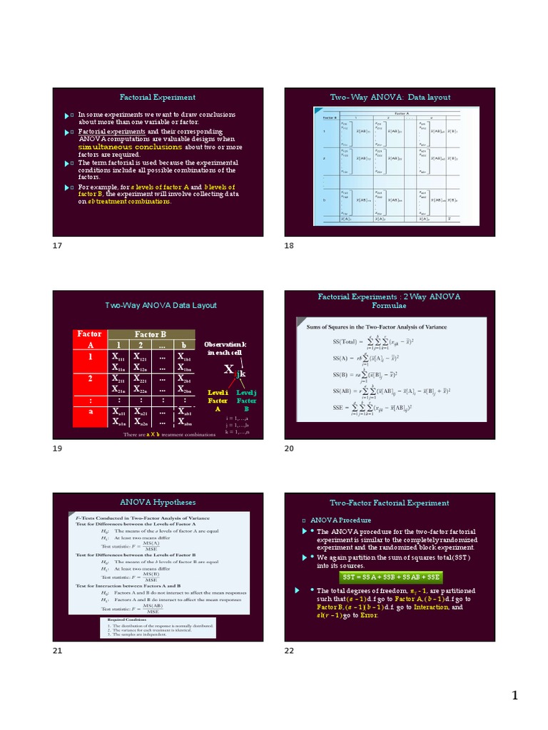 Factorial Experiment Two-Way ANOVA: Data Layout: Simultaneous ...