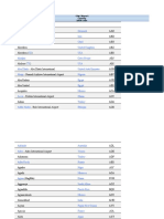 Airport and City Codes