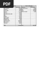 Financials - Dhobhi Bhaiya