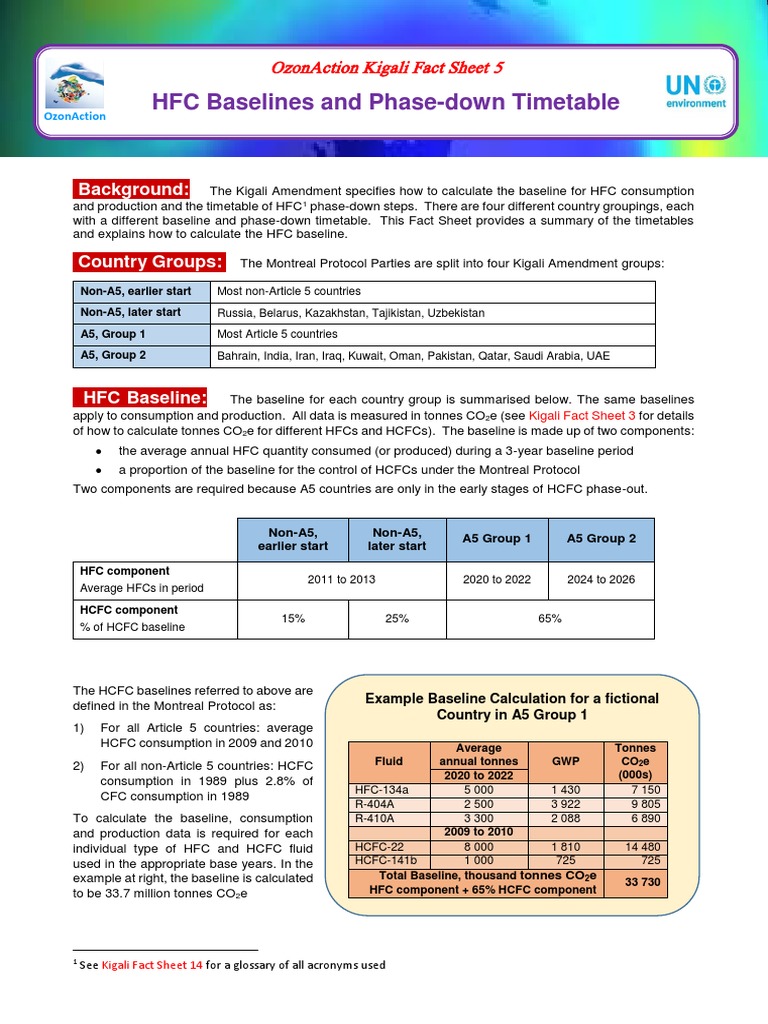HFC Phase-Down Timetable Overview | PDF | Chlorofluorocarbon | Nature