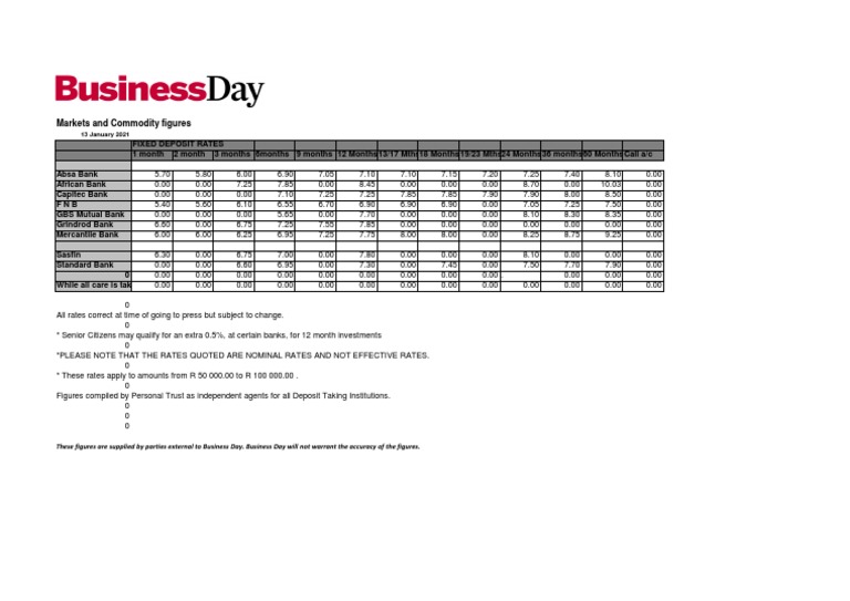 Capitec Fixed Deposit Interest Rates | PDF | Financial Economics ...