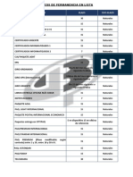 Plazos de Permanencia en Lista