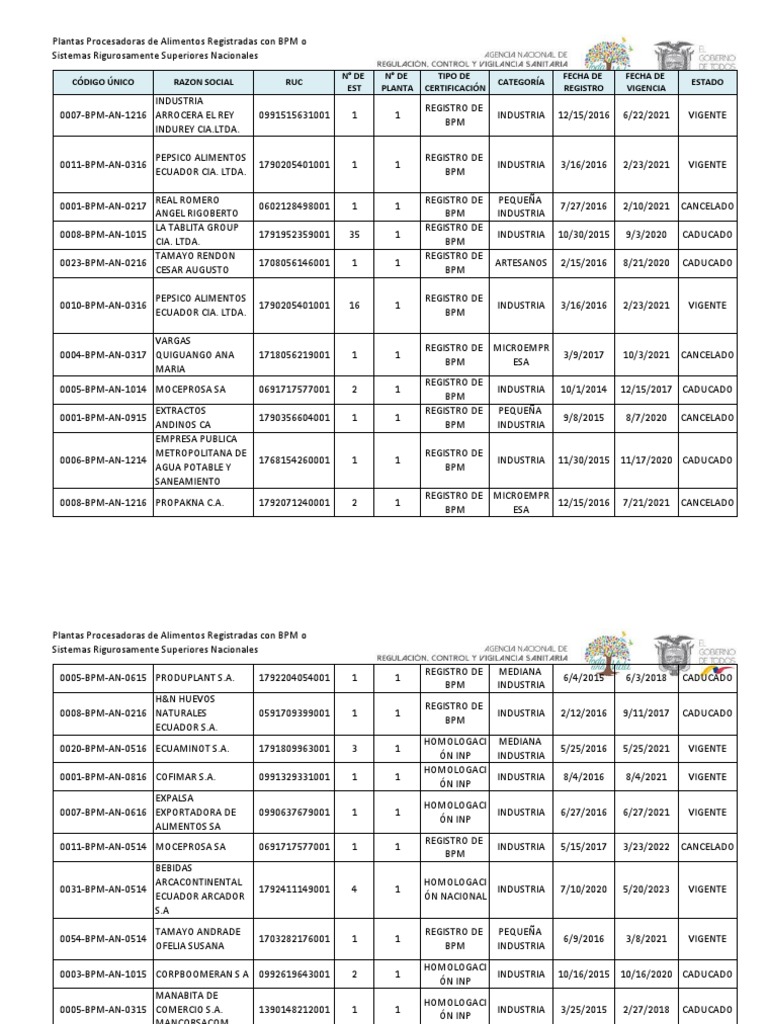 PDF Ok PDF | PDF | Business