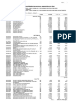 3.0 Recursos Por Tipo