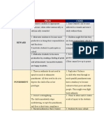 Pros Cons: Activity 5: Pro-Con Grid