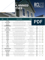 Advisory Top Selling MPCs Year End 2020 Print 6