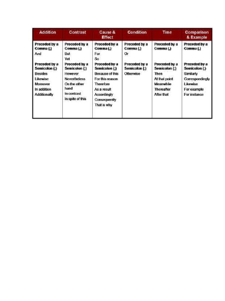 Connectors (Linking Words) PDF