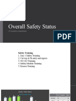 Overall Safety Status: of Operation Department