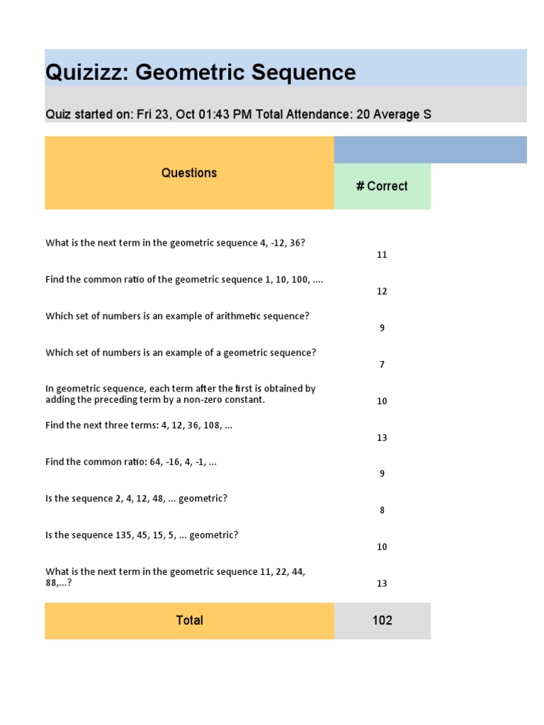 Quizizz Geometric Sequence PDF Mobile Technology Mobile User Equipment