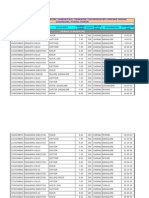 Chennai To Bangalore, Mangalore, Dharmastala, Coondapur, Chickamagaluru, Mercara, Hassan, Davanagere, Mysore, Tumkur