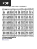 Download Biaya Pengurusan Sertifikat Tanah atau SHM Cash  Kredit by Dhani Pradana SN49066692 doc pdf