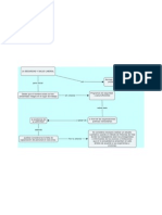 Aproximación Al Objeto de Estudio Mapa