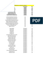 Double C Supplies Nov 22 Pricelist - Updated