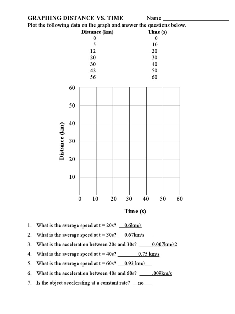 Graphing Distance vs. Time Plot The Following Data On The Graph and Answer The Questions Below