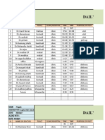 Daily Visit Report: SL Name of Doctor Place Clinic/Hospital Time Time Purpose of Visit IN OUT