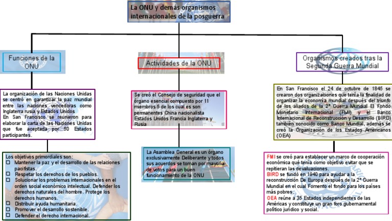 La ONU | PDF | Naciones Unidas | Relaciones Internacionales