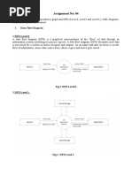 Assignment No: 04: Title: Draw Functional Dependency Graph and DFD (Level 0, Level1 and Level2,), UML Diagrams