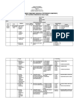 Office Performance Commitment (Individual Performance Commitment) WITH SCORING STANDARDS (For School Heads)