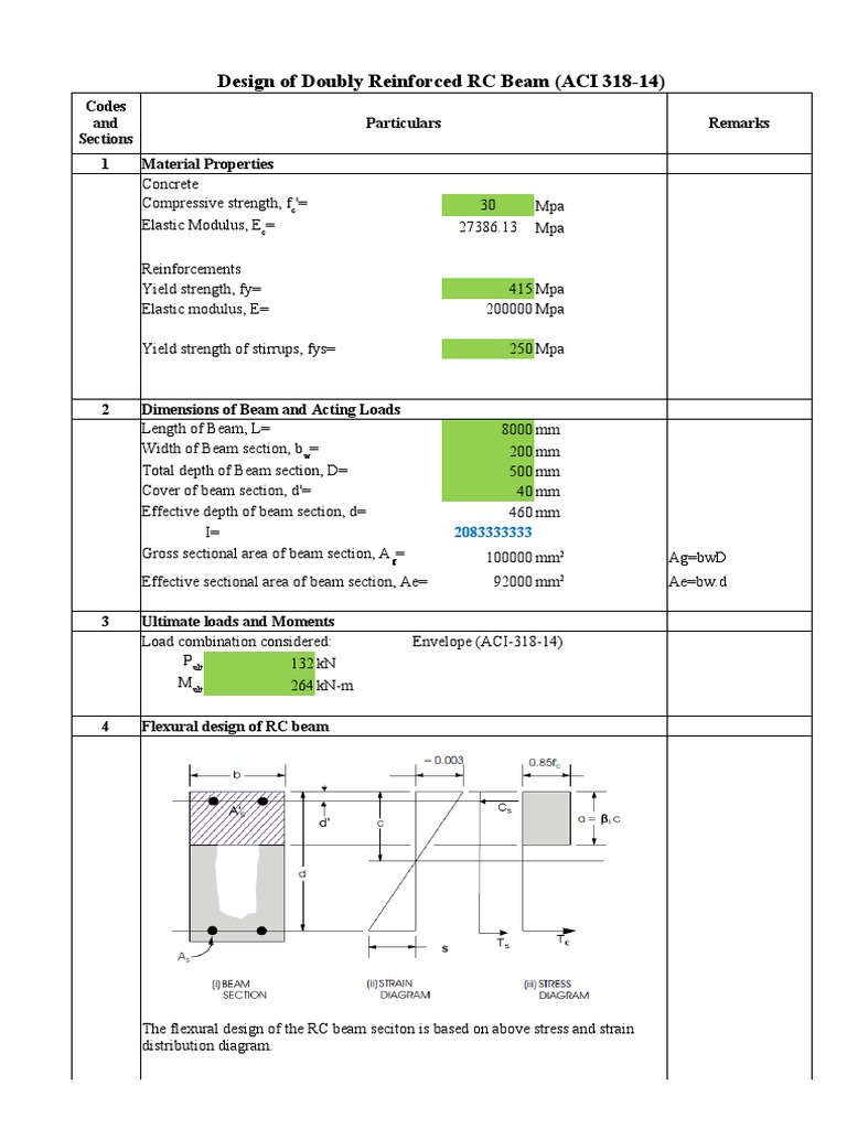 Design of Doubly Reinforced RC Beam (ACI 31814) Particulars Remarks