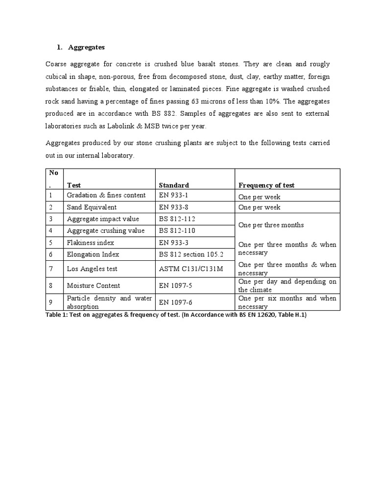 Aggregates: Table 1: Test On Aggregates & Frequency of Test. (In ...