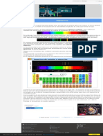 Espectros de Emisión y Absorción Educaplus 2 PDF