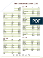 Beasts by CR Reference sheet