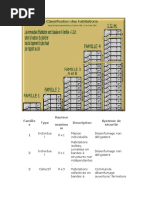 CLASSIFICATION DES HABITATION (DESENFUMAGE)