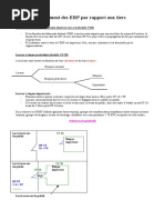 Isolement ERP