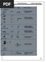 Lec.-2-Theory of Structures Lecturer: Abeer Saeed