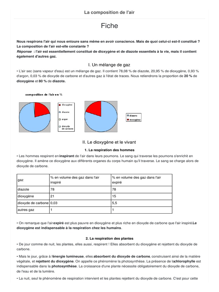 Evaluation Physique 4ème La Composition De L air Correction 4e Physique Chimie La Composition de L Air PDF | PDF | Gaz | Atmosphère de  la Terre