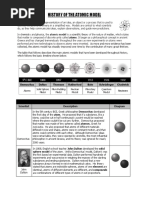 History of The Atomic Model WORD